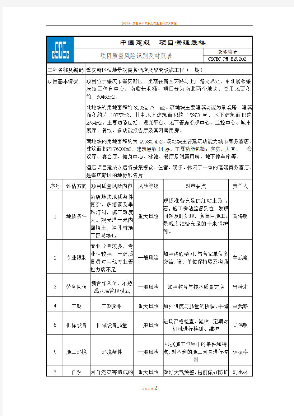 项目质量风险识别及对策表