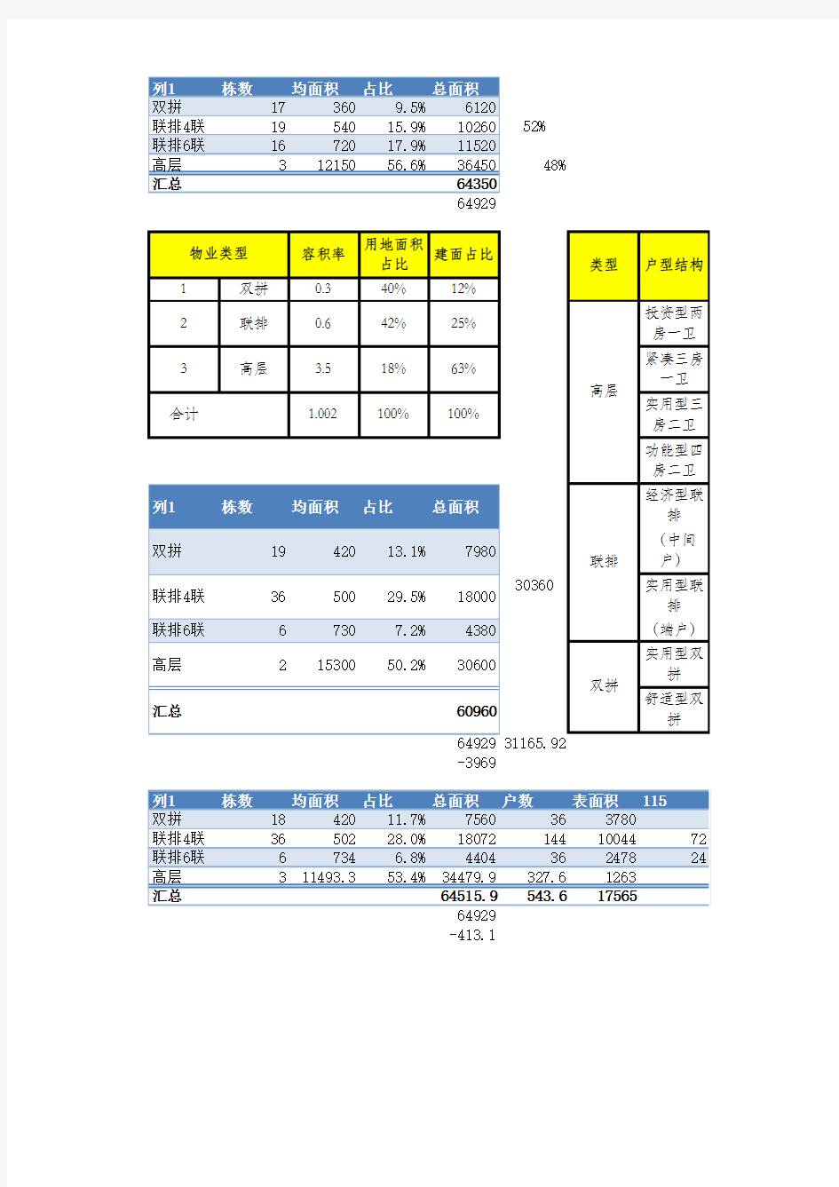 总体指标-模板