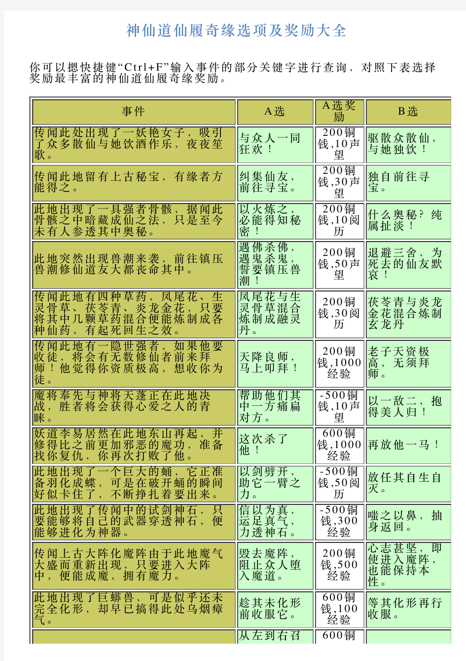 神仙道仙履奇缘选项及奖励大全