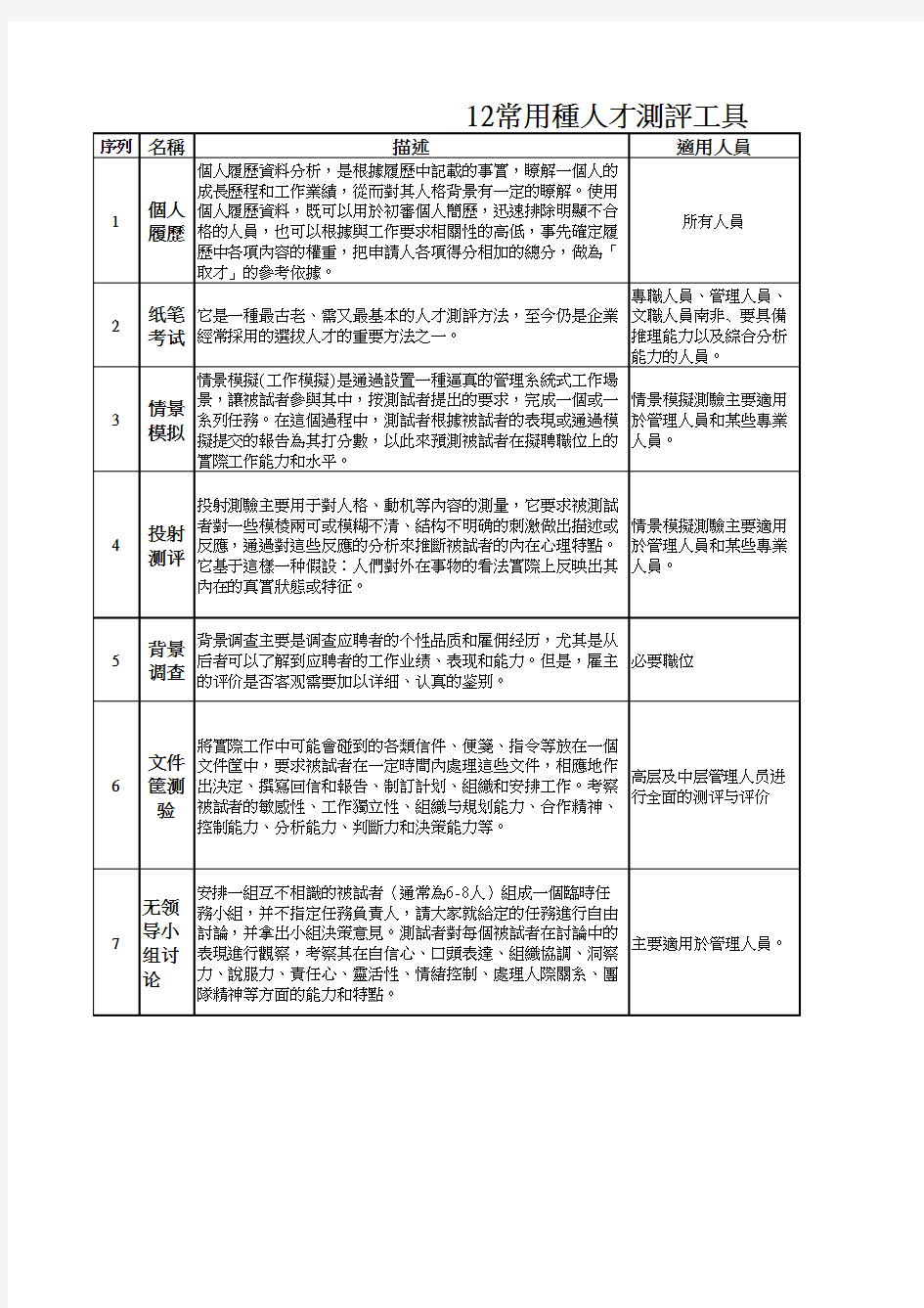 12种常用测评工具