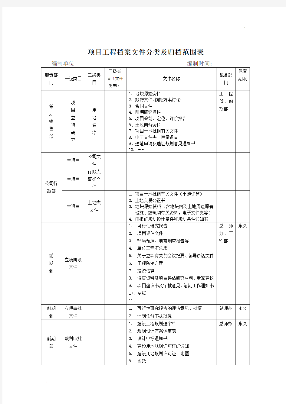 项目工程档案文件分类及归档范围表