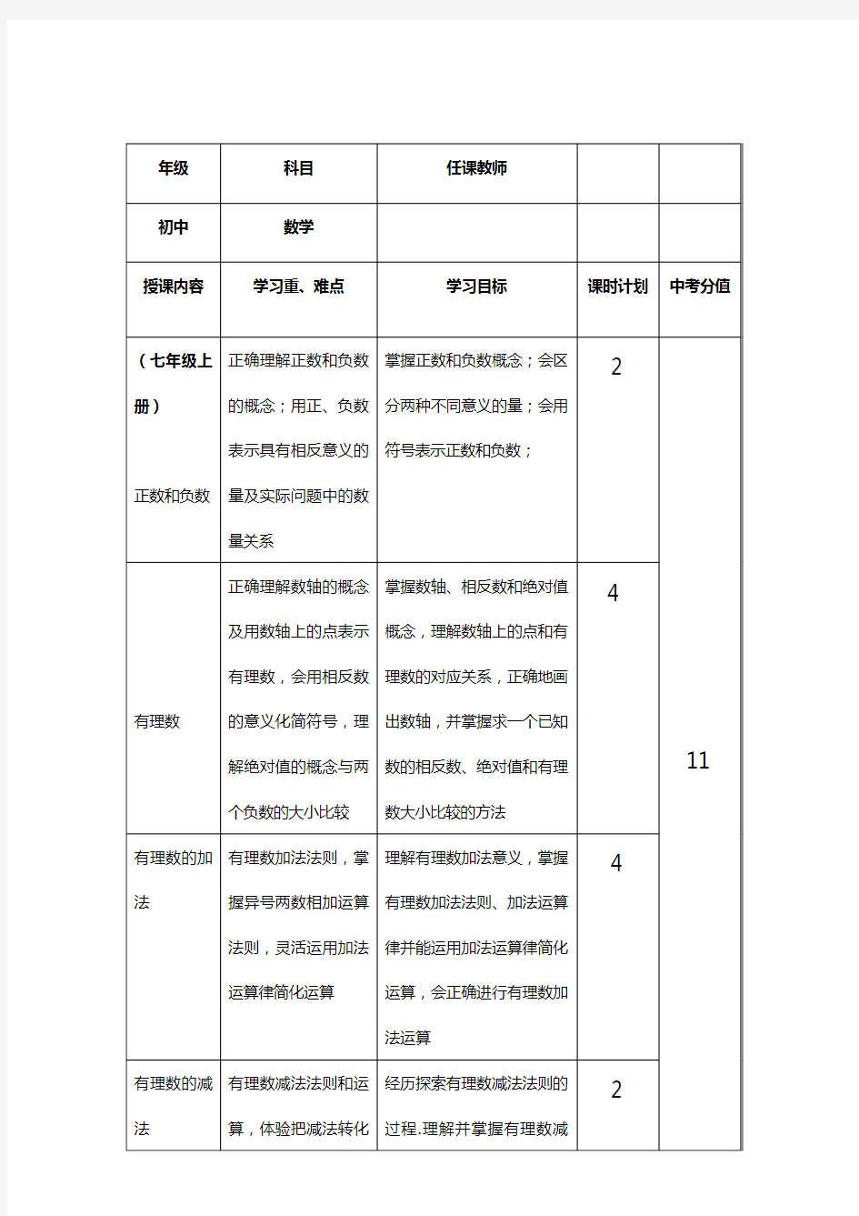 初中的数学课程规划