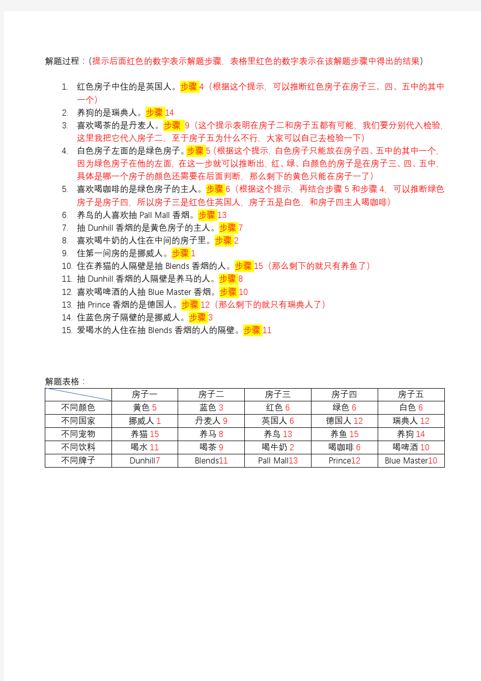 爱因斯坦的智力测试题+详细解答过程