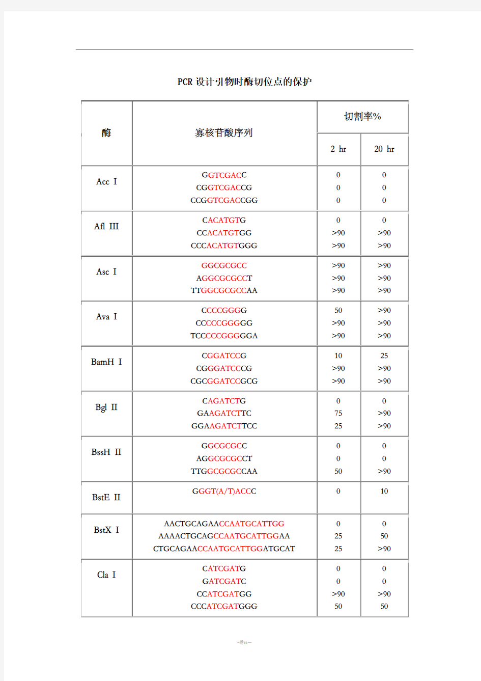 保护碱基列表