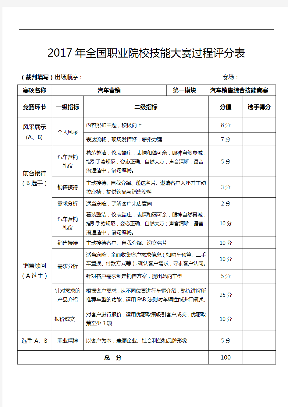 2017 技能大赛 高职 正式赛卷 第一模块汽车销售综合技能竞赛评分表-现场