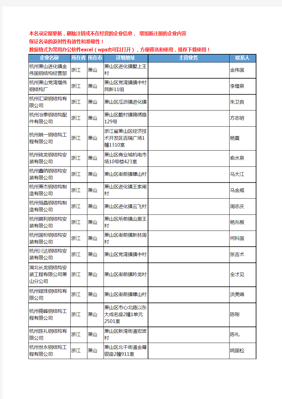 2020新版浙江省萧山结构钢工商企业公司名录名单黄页大全20家