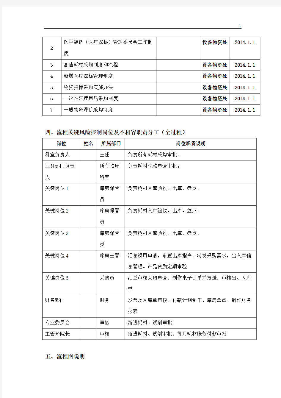 医用耗材及其他耗材采购经过流程