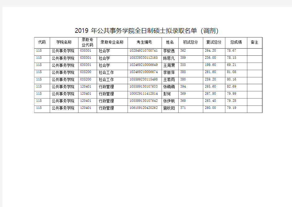 2019南京理工大学公共事务学院全日制硕士拟录取名单(调剂)