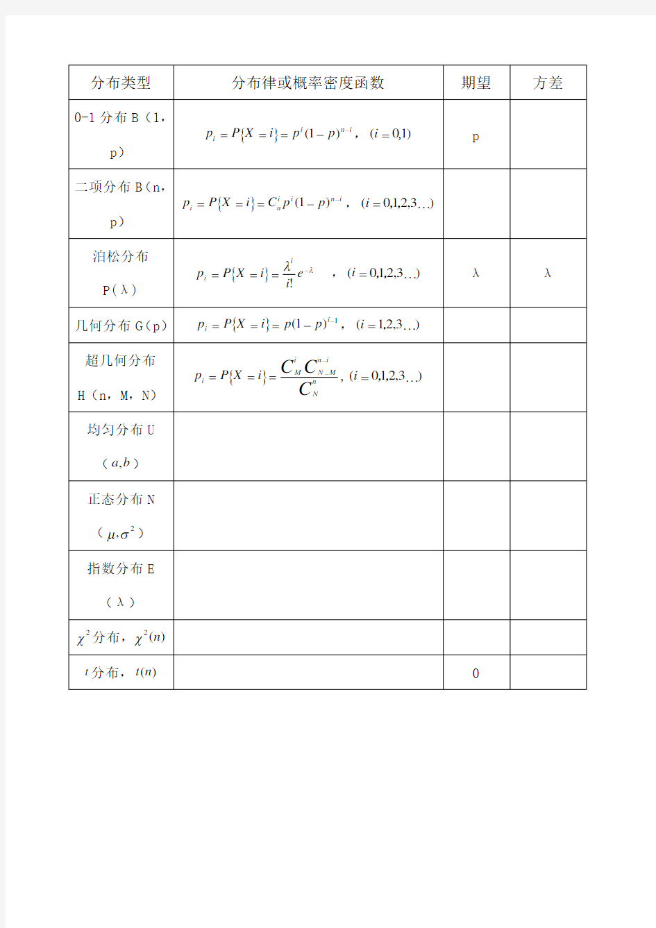 常用分布的期望和方差