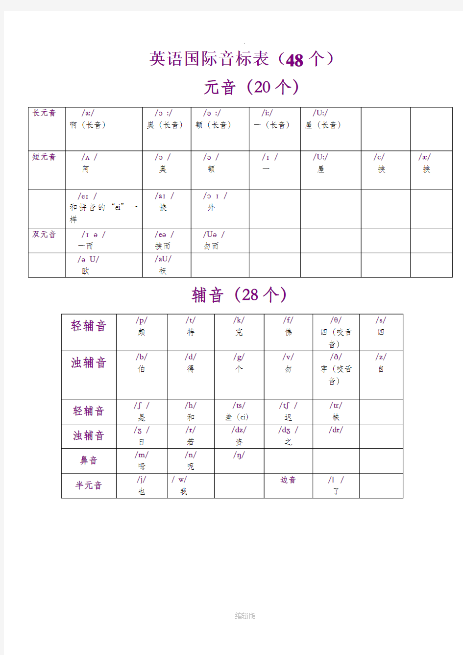 英语音标表与读音表