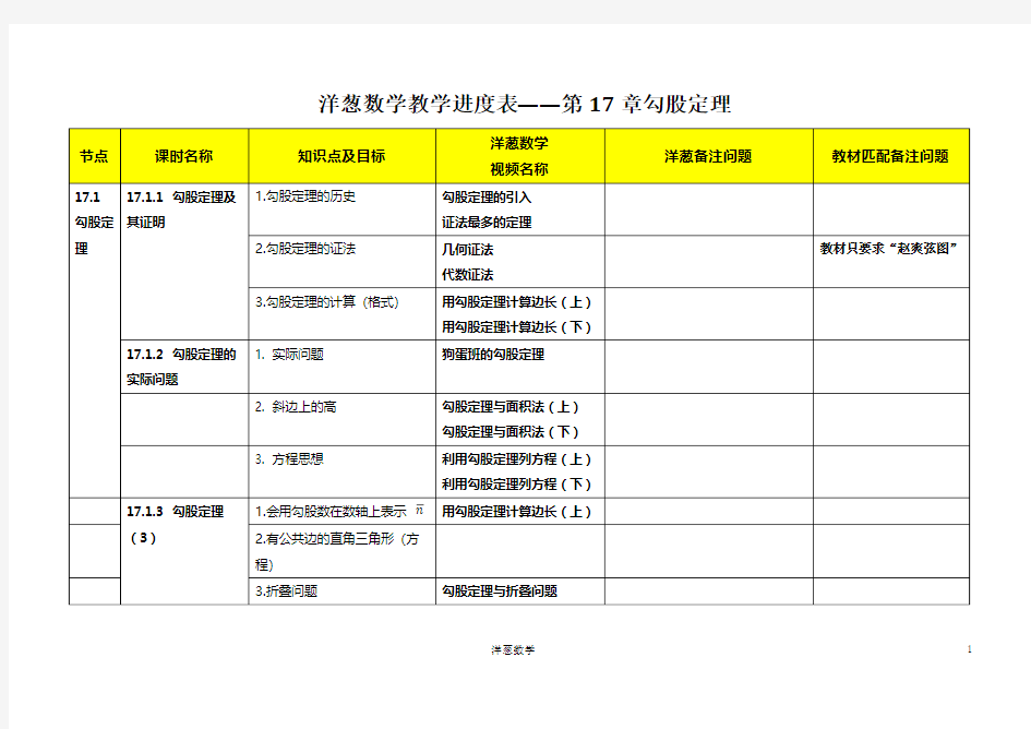 第17章 勾股定理