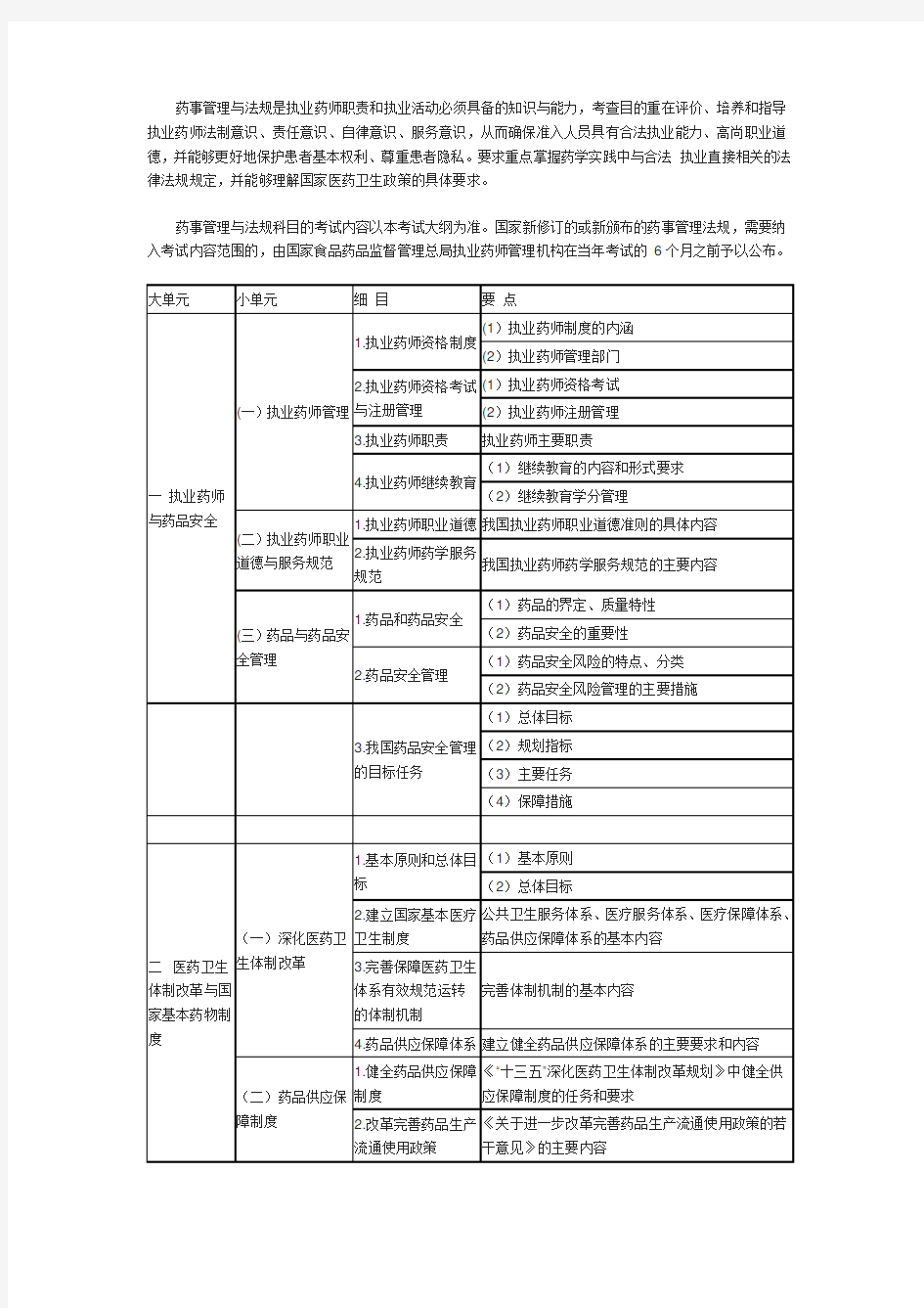 药事管理与法规是执业药师职责和执业活动必须具备的知识