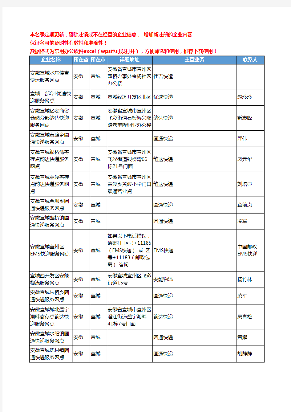 2020新版安徽省宣城物流公司-快递网点工商企业公司名录名单黄页联系方式大全284家