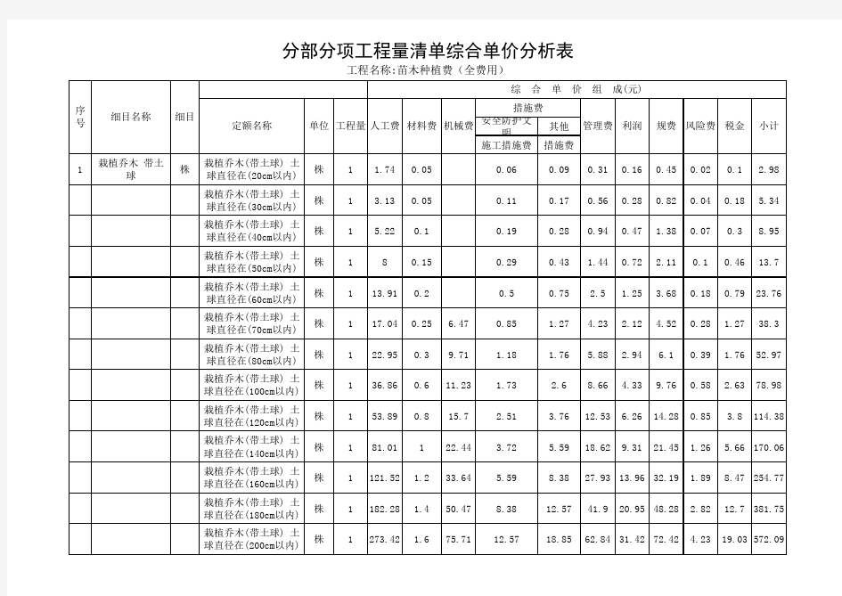 苗木种植费用(全费用)