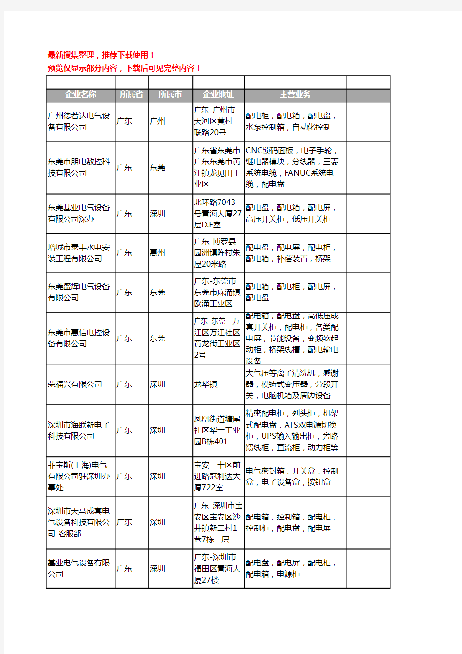 新版广东省配电盘工商企业公司商家名录名单联系方式大全32家