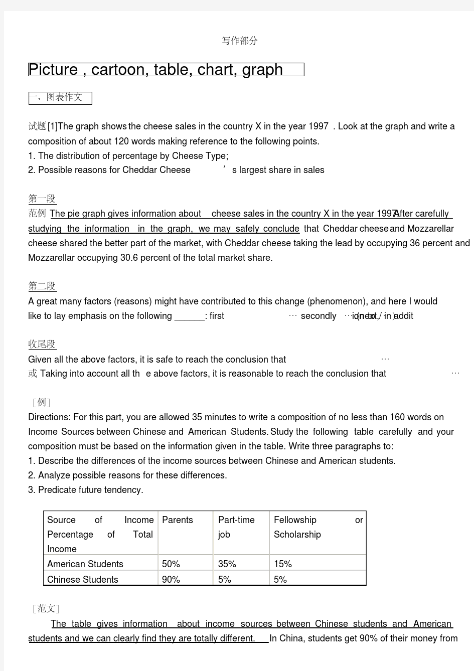 2014英语四级看图写作模板