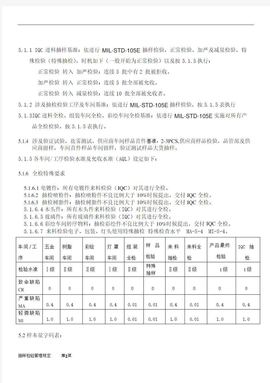 抽样检验管理规定