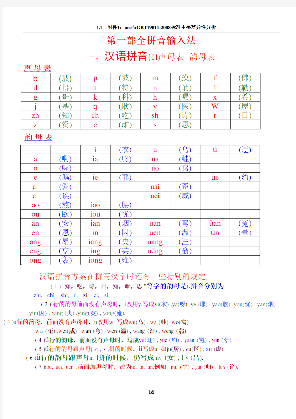 汉语拼音——声母-韵母全表