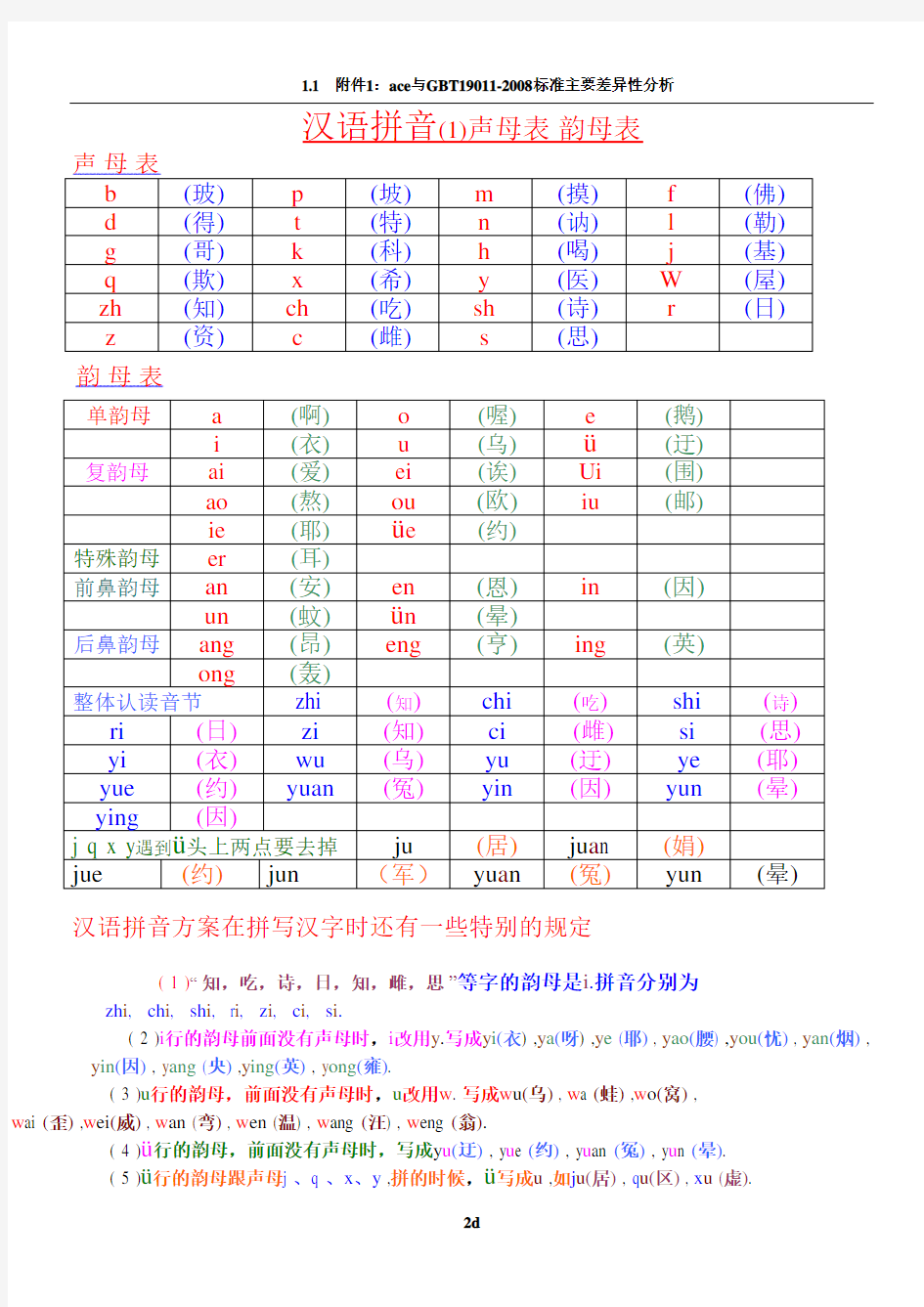 汉语拼音——声母-韵母全表