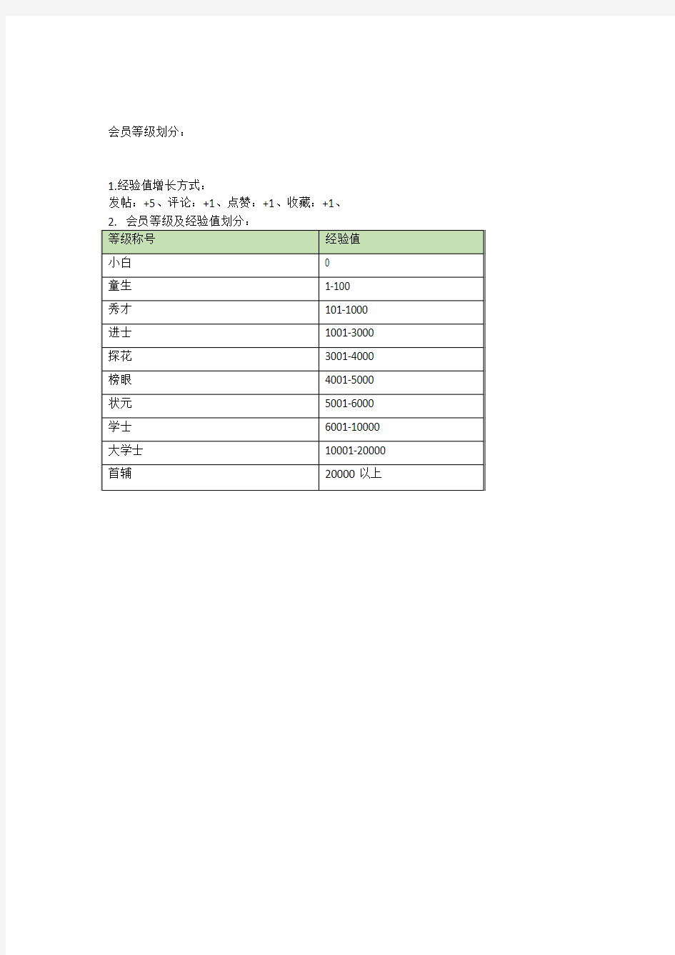 会员等级制度