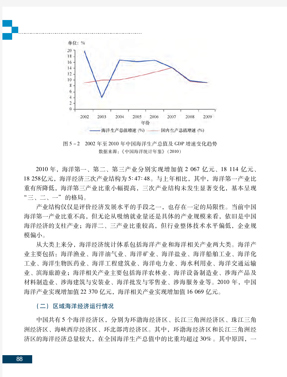 中国海洋经济发展概况