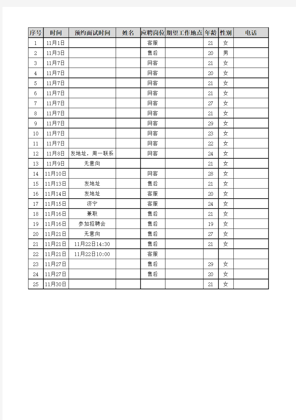 电话预约面试登记表