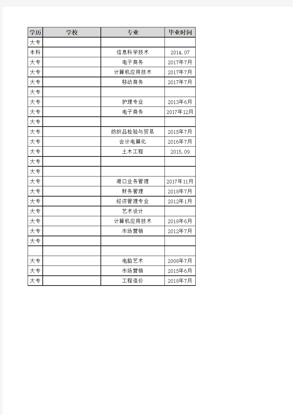 电话预约面试登记表