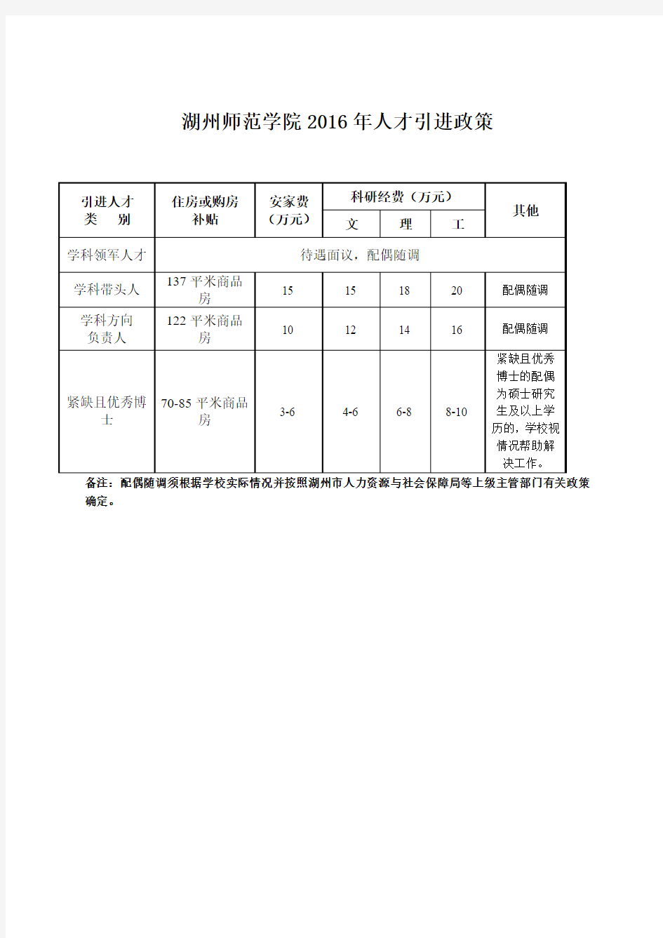 湖州师范学院2016年人才引进政策