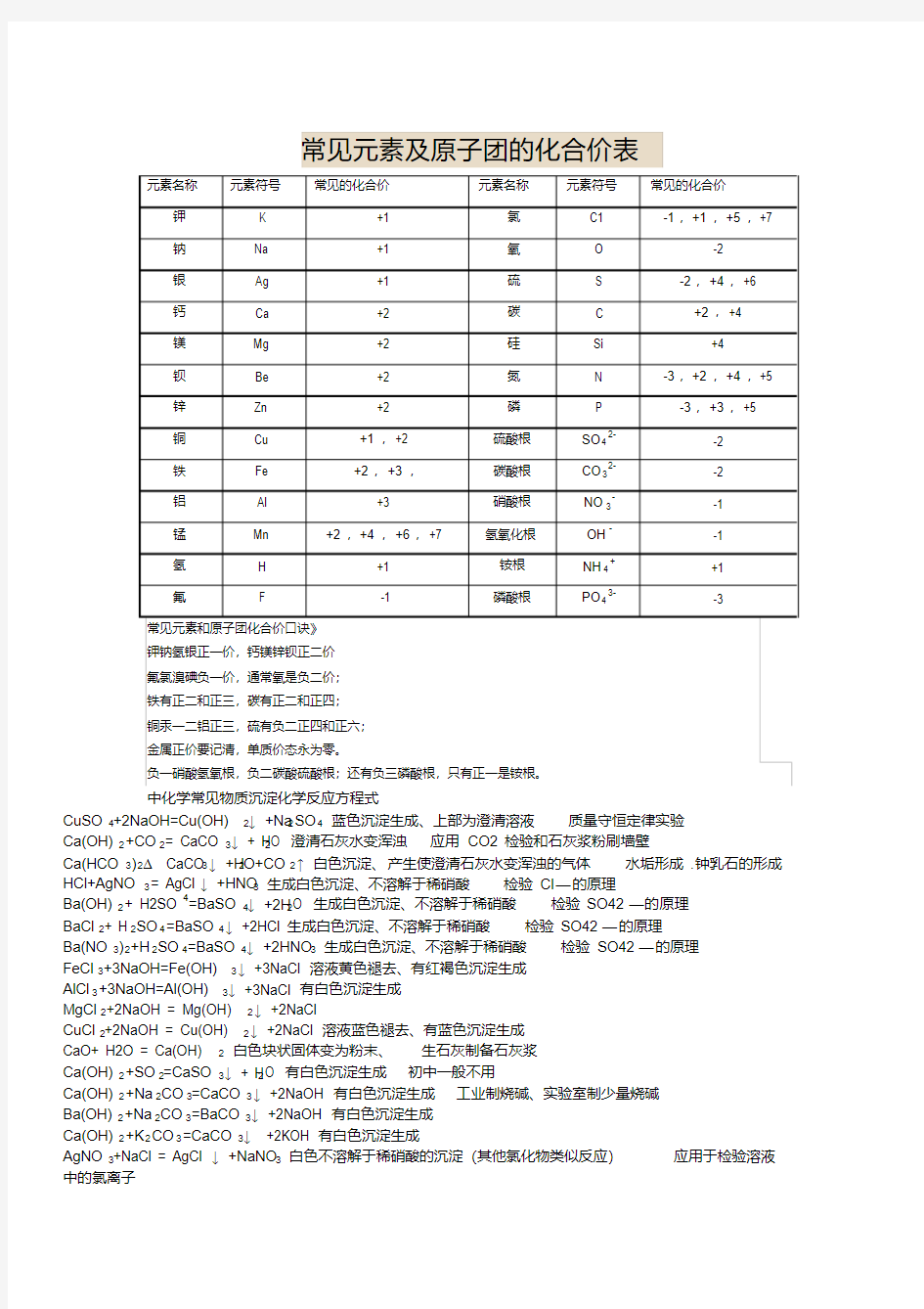 常见元素及原子团的化合价表