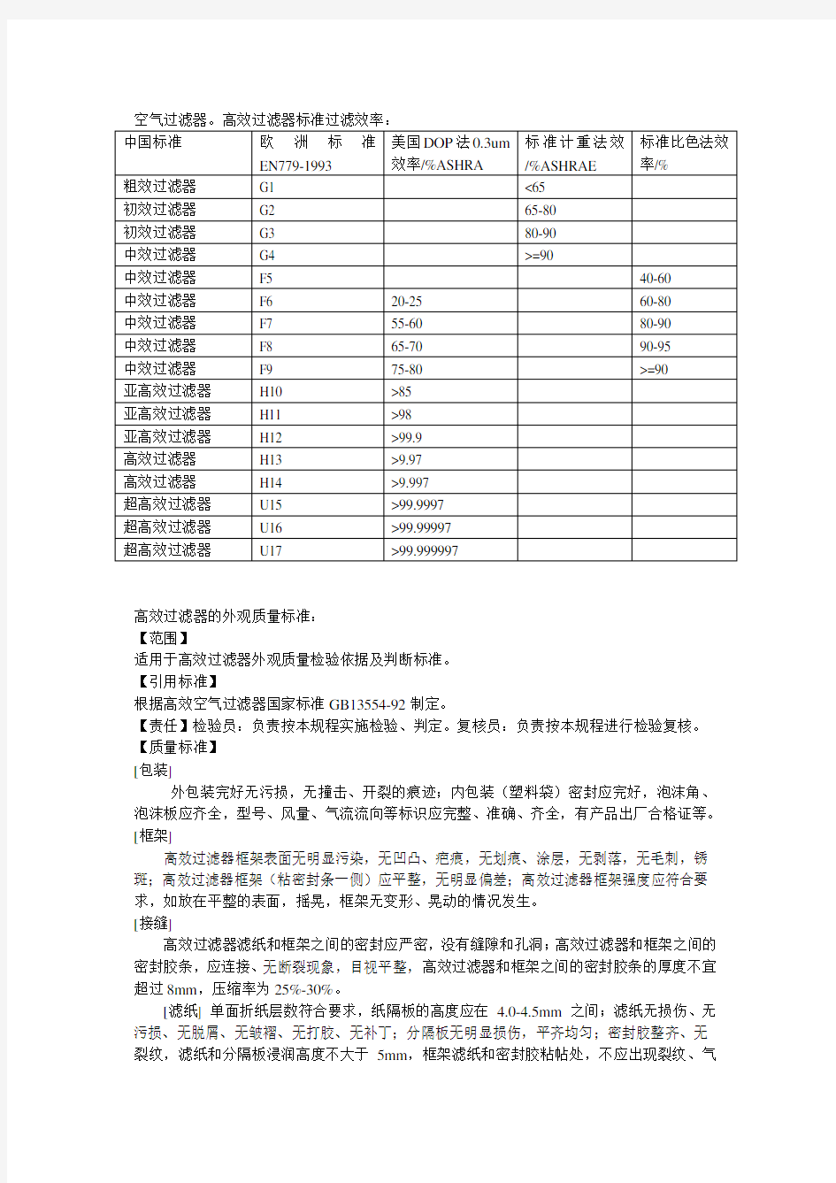 高效过滤器的质量标准