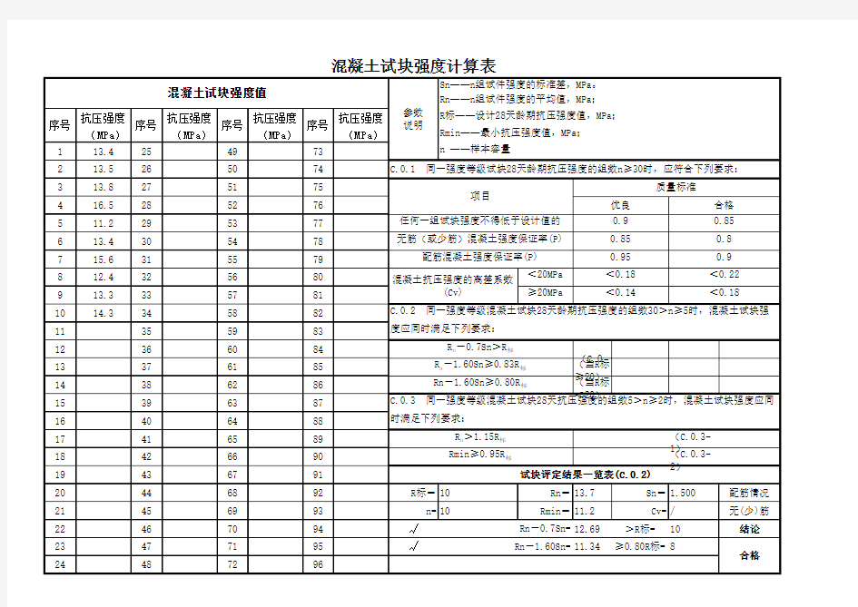 水利水电工程混凝土试块强度计算评定表