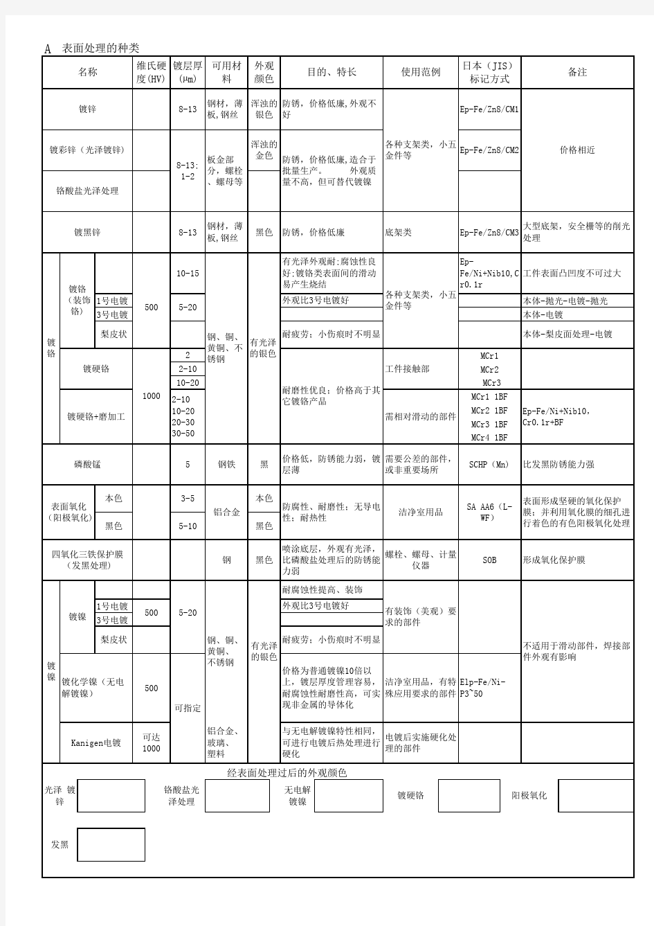 常用机械设计资料整理