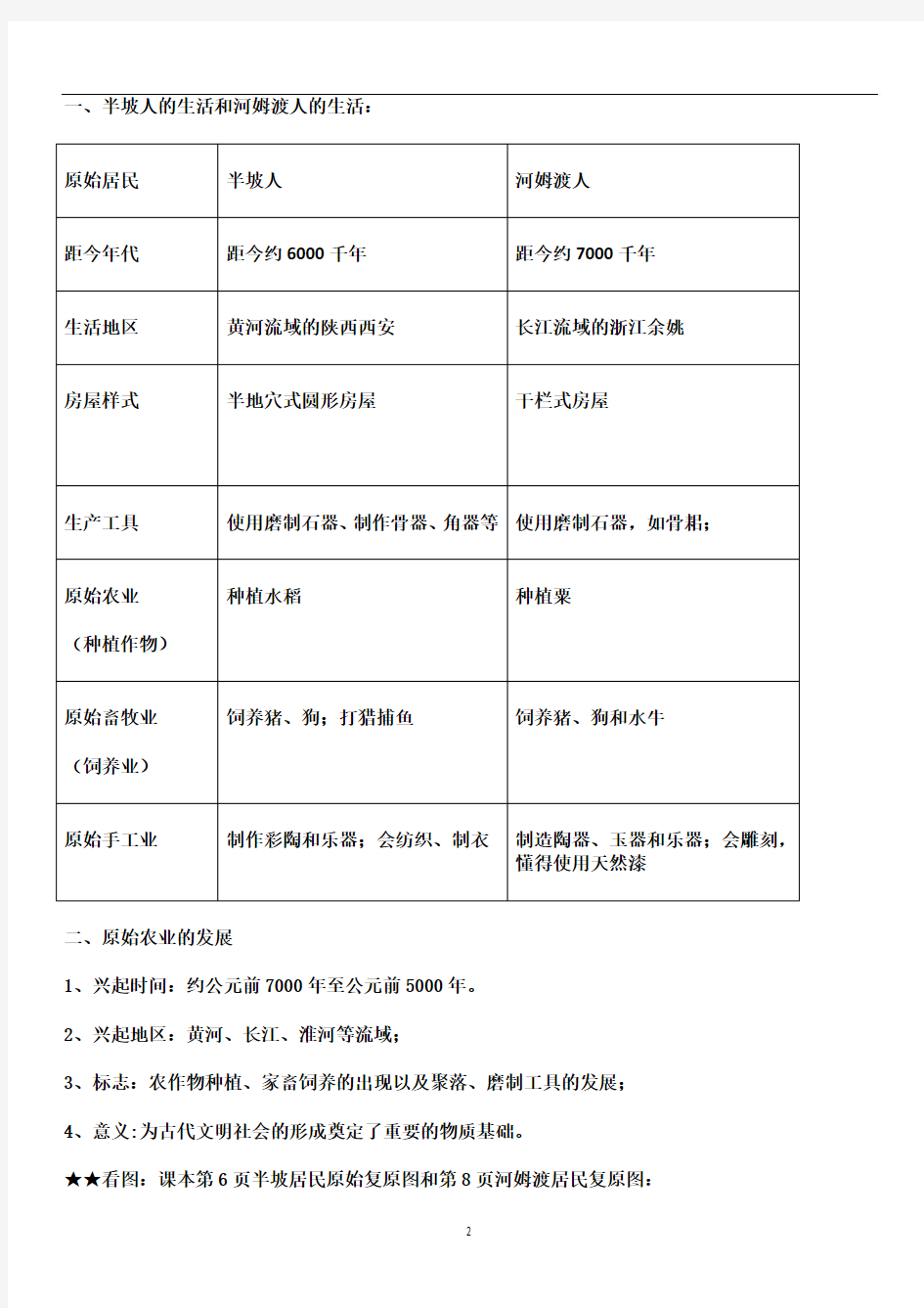 部编版七年级历史上册复习资料 第一单元知识点总结归纳