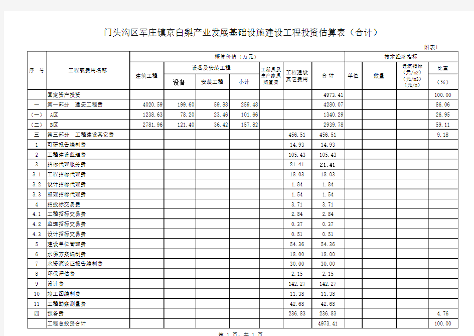 可研投资估算表 