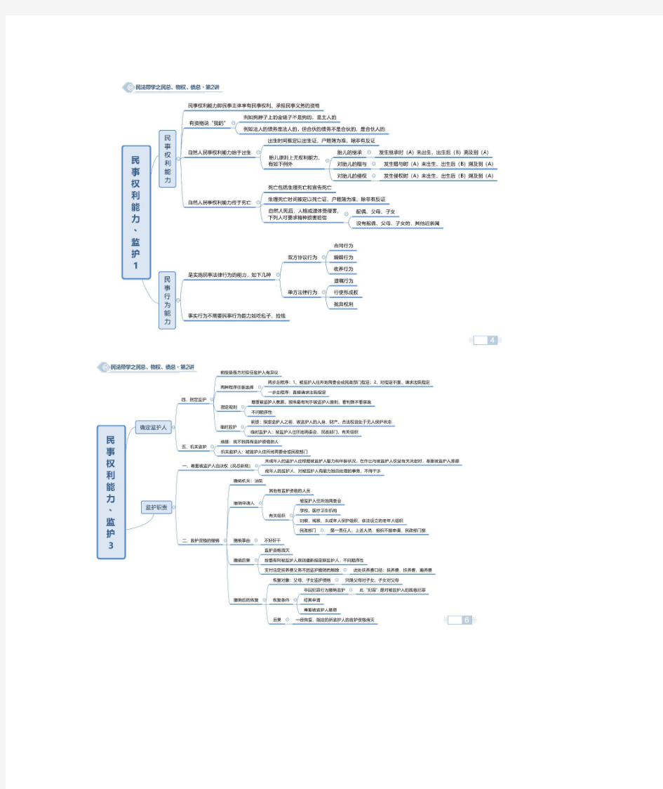 2020厚大法考民法总则思维导图