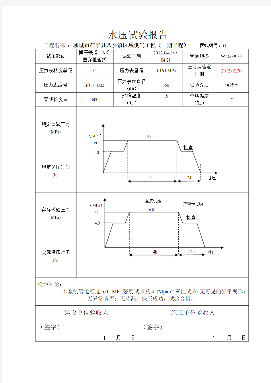 水压试验报告(带曲线图)