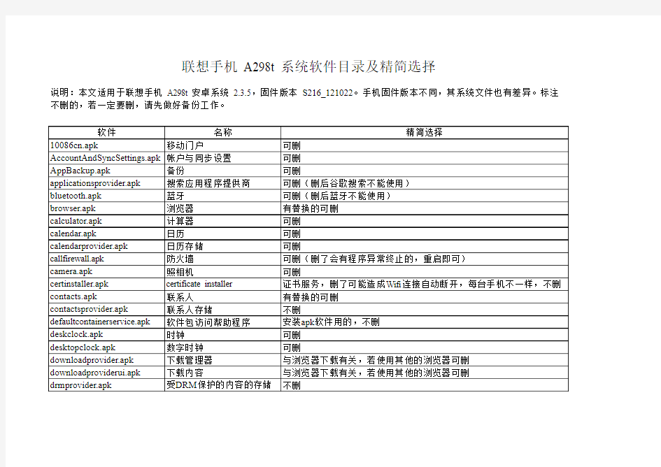 联想手机A298t系统软件的目录及精简选择