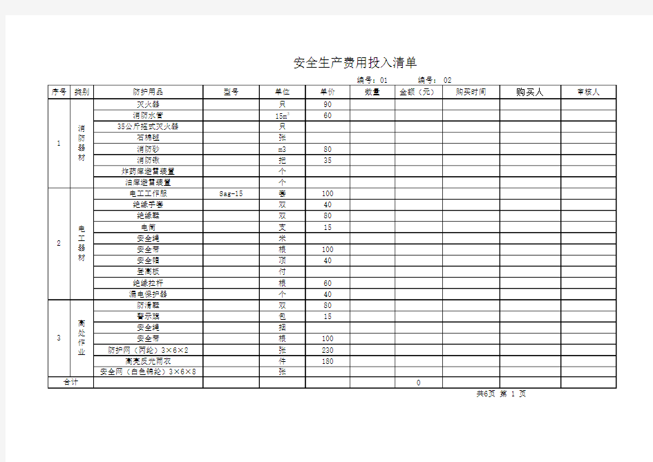 安全防护用品投入清单