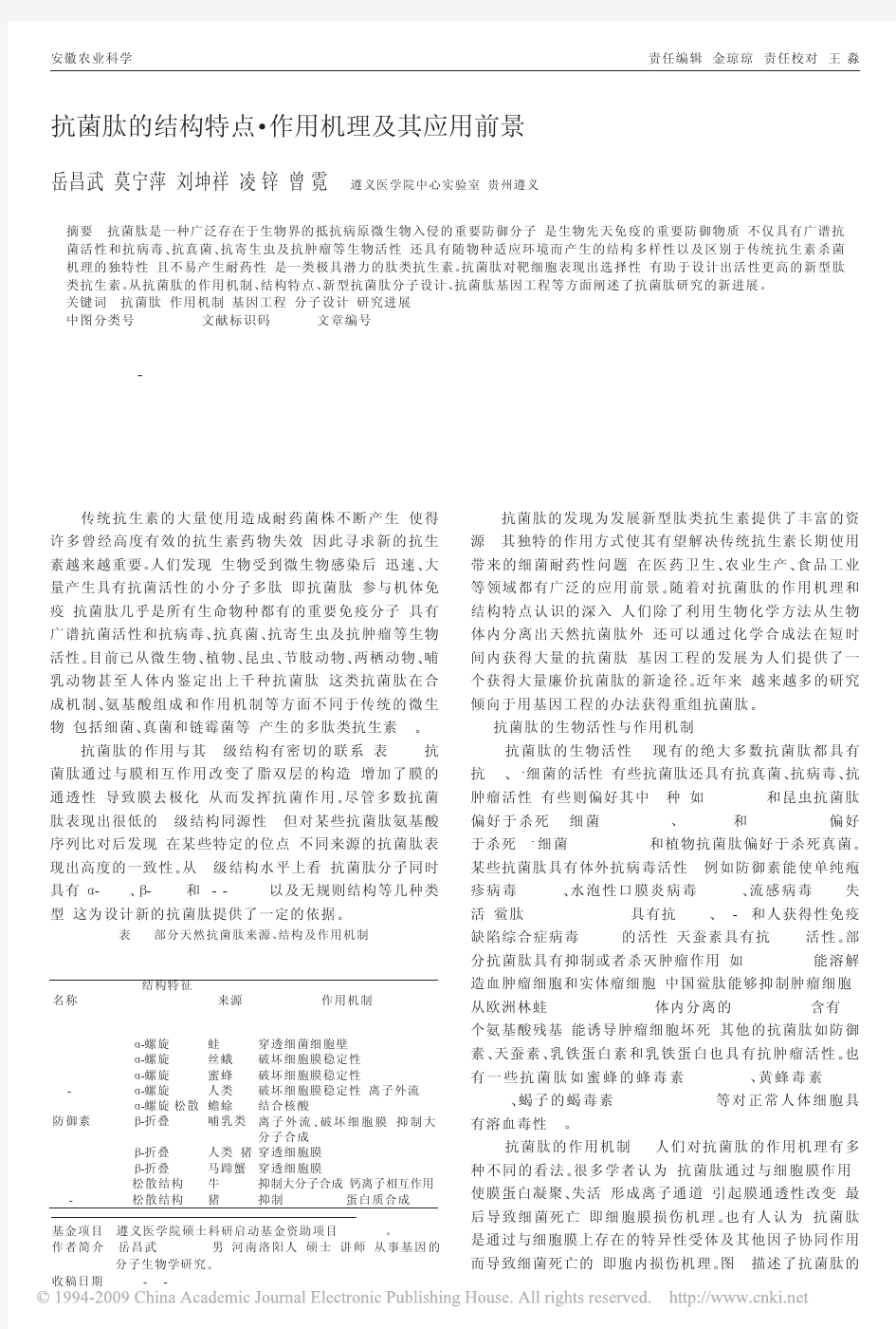 抗菌肽的结构特点_作用机理及其应用前景