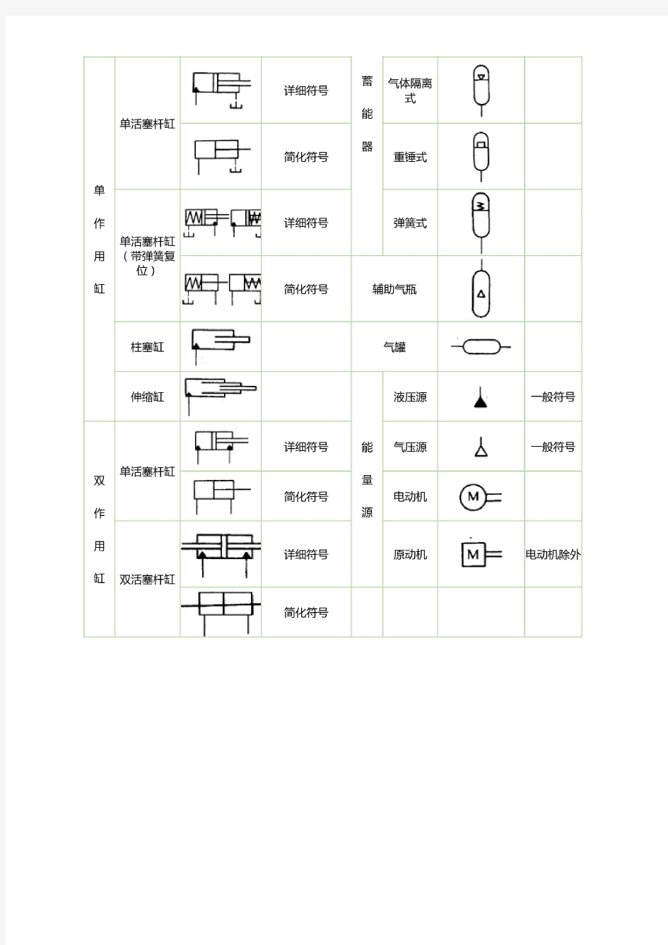 常用液压系统液压图标符号