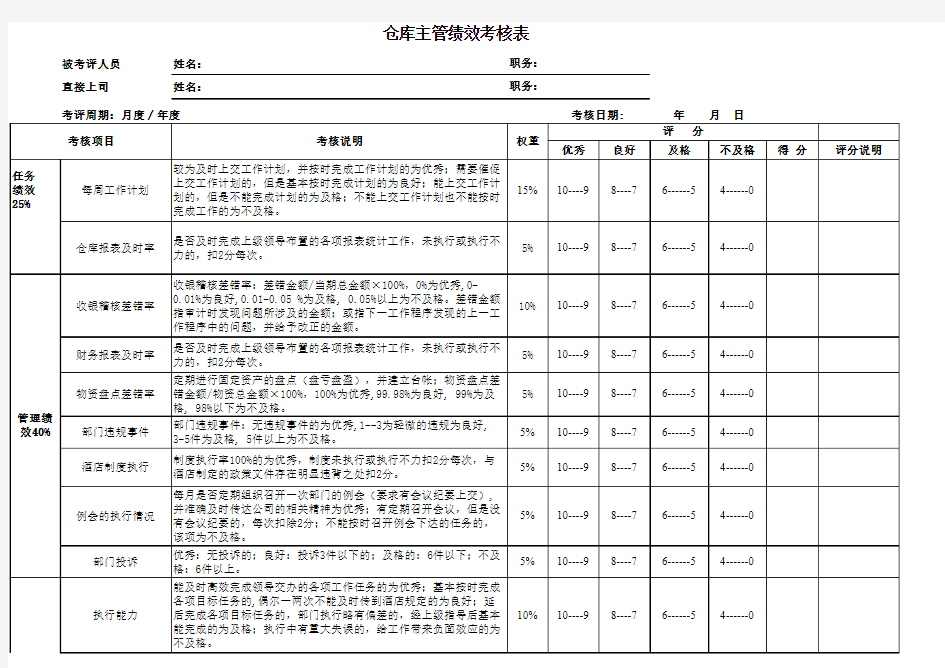 仓库主管绩效考核表