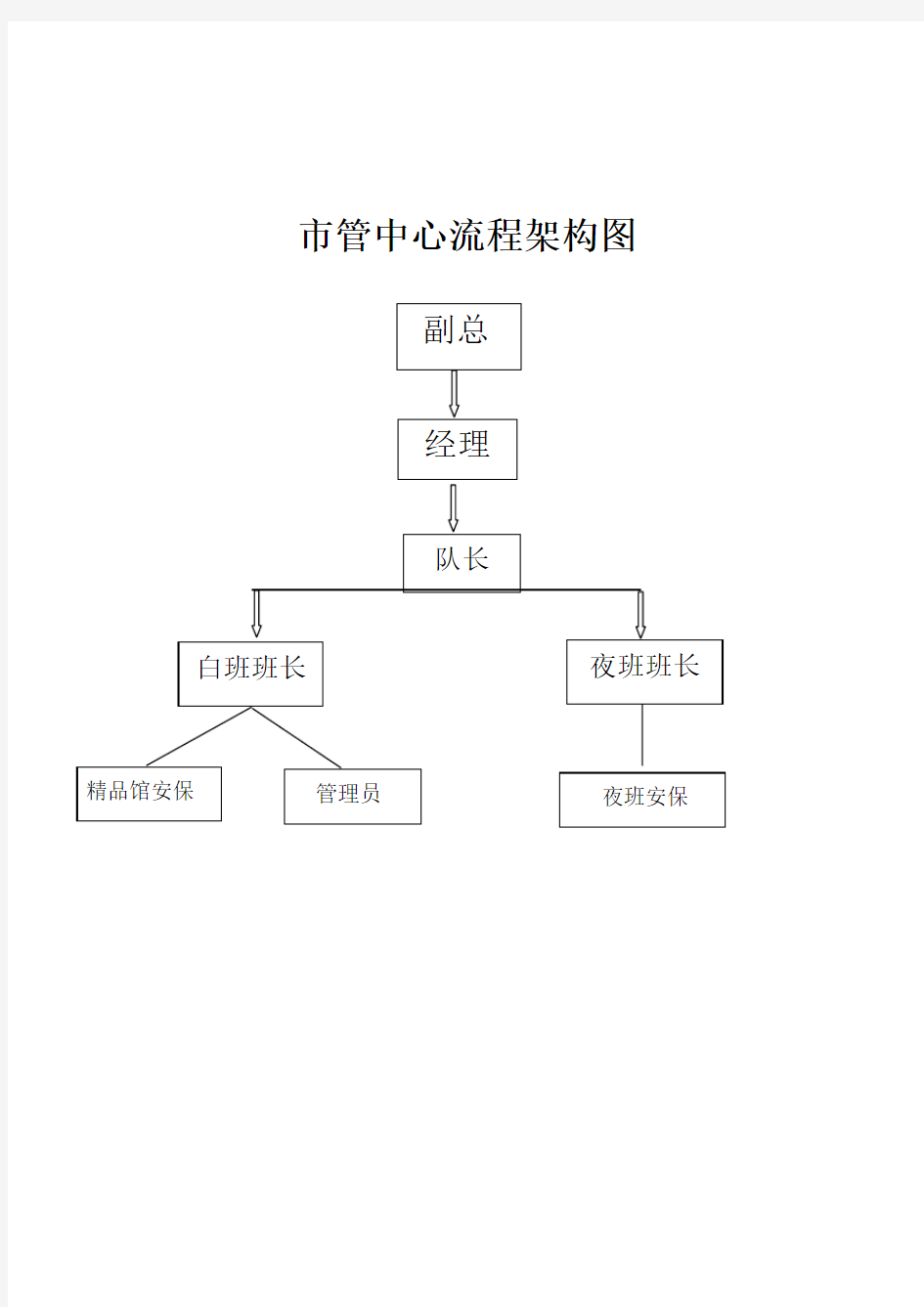 工作流程架构图1