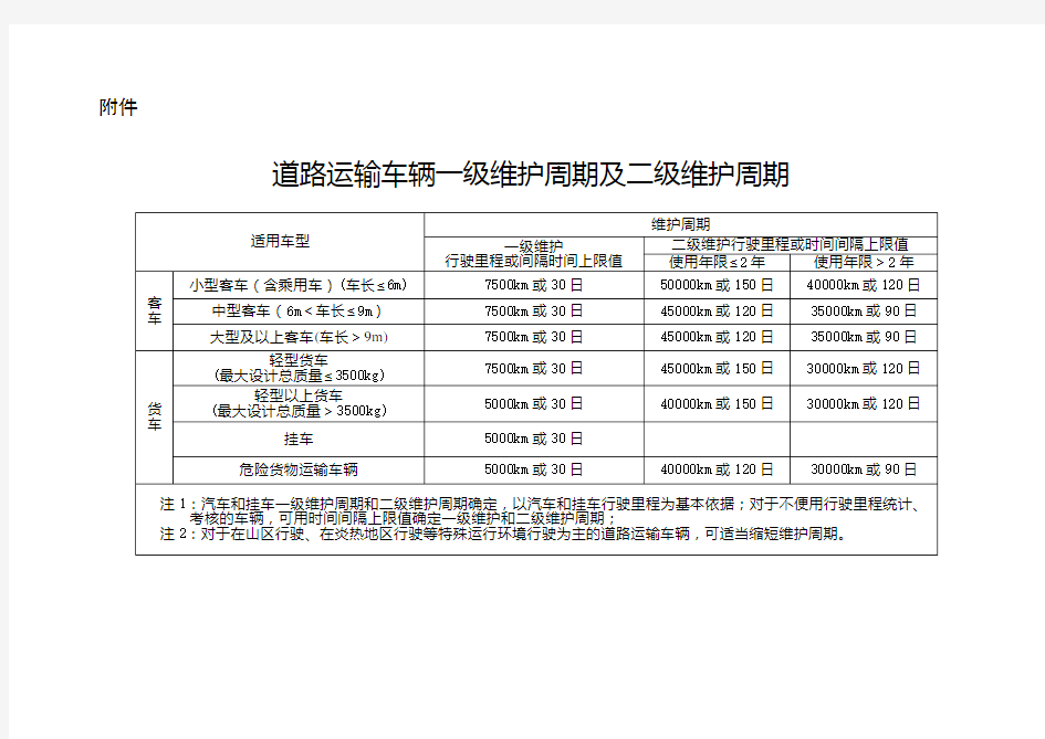 [附件]道路运输车辆一级维护周期及二级维护周期