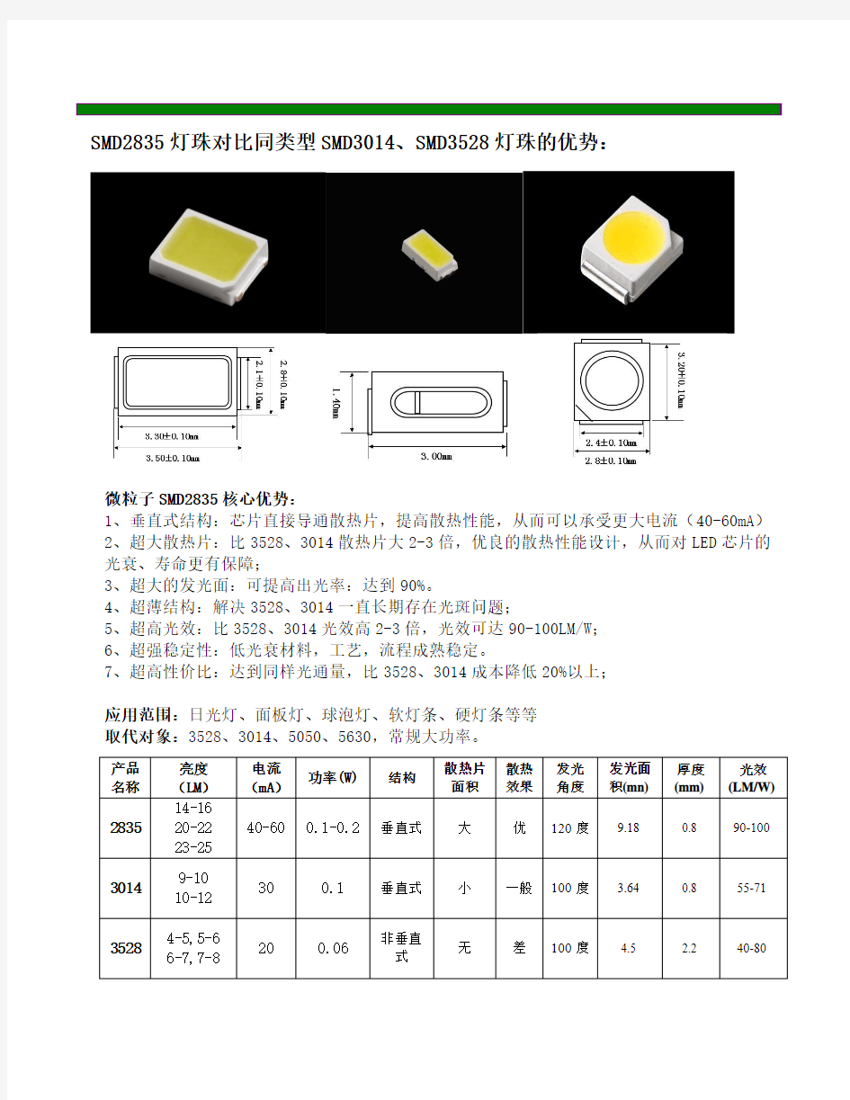 LED SMD2835灯珠对比同类型SMD3014、SMD3528灯珠的优势