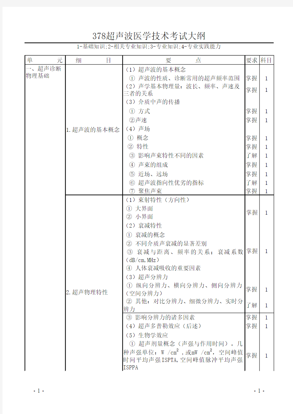 2012年卫生专业技术资格考试专业大纲378-超声波医学技术考试大纲