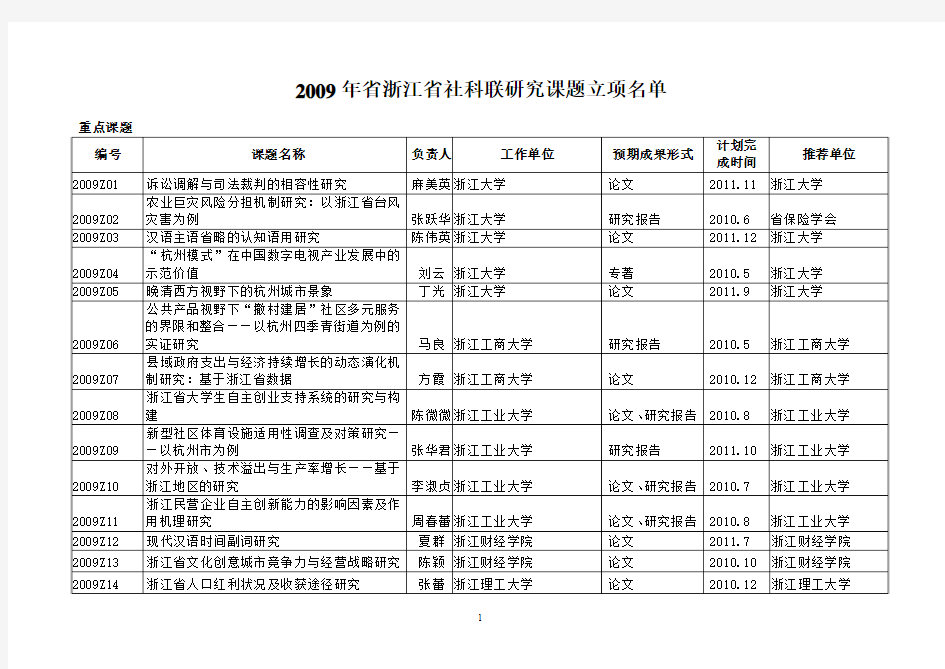 2009年省浙江省社科联研究课题立项名单