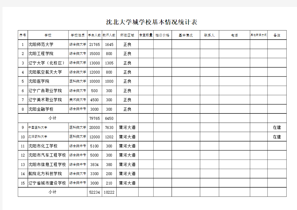 沈北大学城基本情况