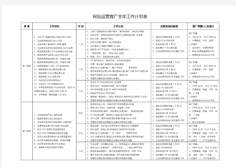 网站运营推广全年工作计划表