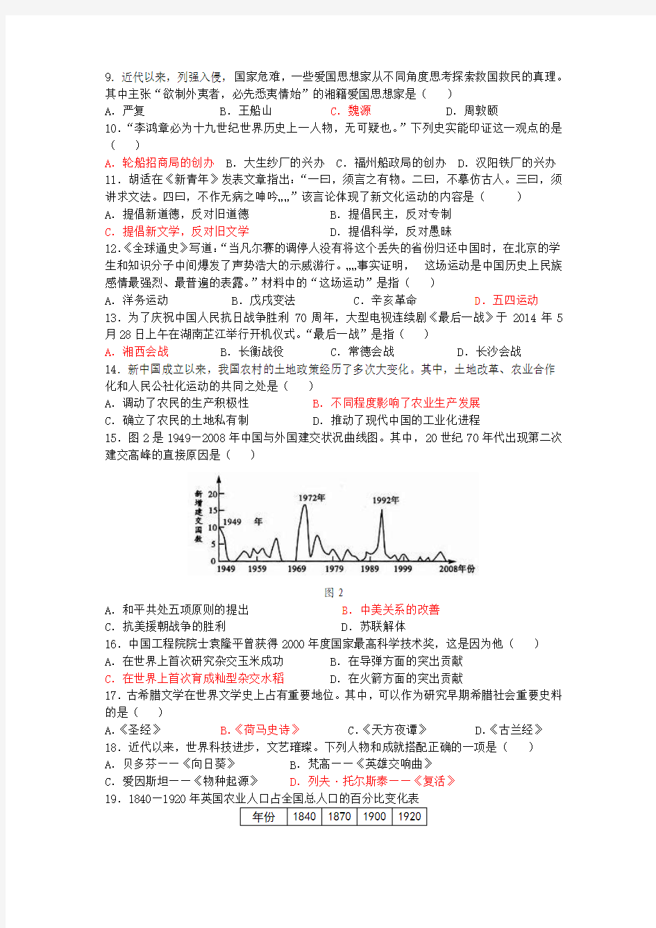 2014年湖南省永州市中考历史试题