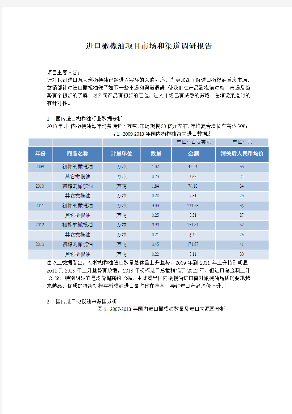 进口橄榄油项目市场和渠道调研报告